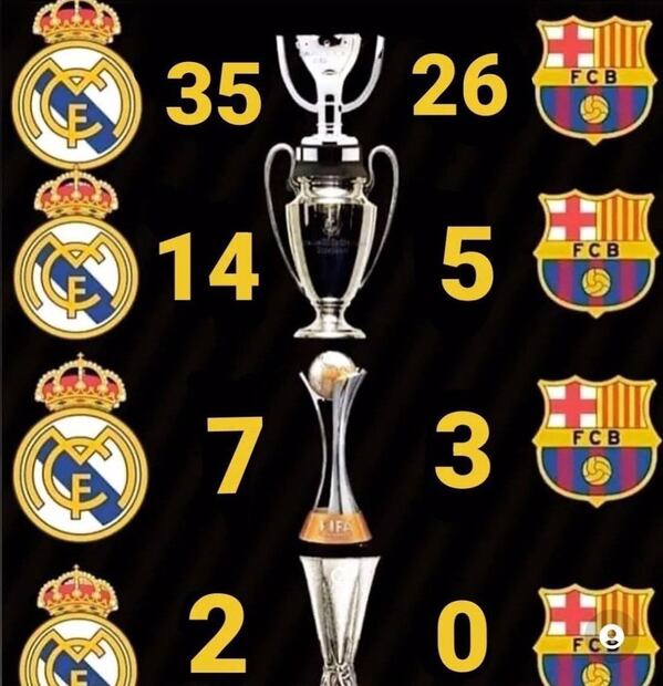 Memes Real Madrid