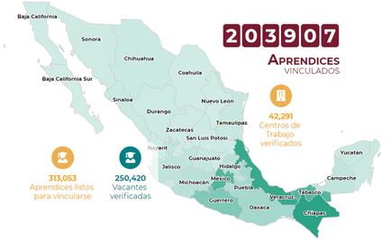 Presentan Plataforma de Transparencia de Jóvenes Construyendo el Futuro