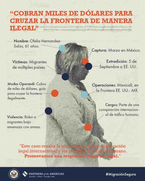 Ofelia Hernández Salas, de 63 años, cobró "decenas de miles" de dólares a migrantes, de acuerdo al Departamento de Justicia de Estados Unidos. Foto: X @migraUSAoficial
