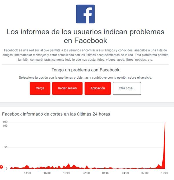 Foto: Downdetector