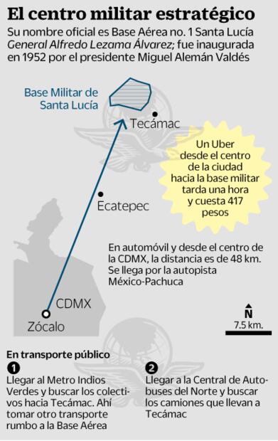Santa Lucía, la base aérea más importante del Ejército