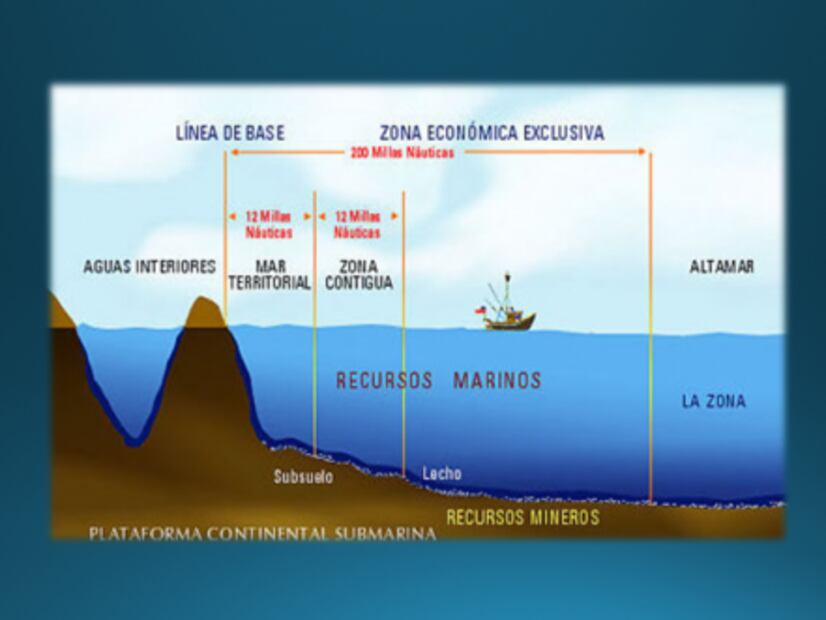 La zona económica exclusiva y la grandeza mexicana