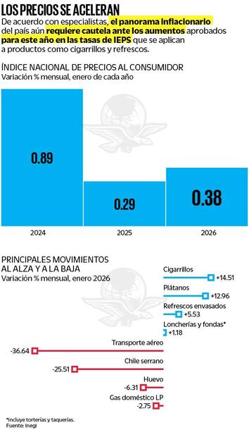 Índice nacional de precios al consumidor