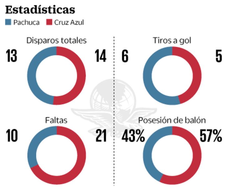 La venganza del “Conejo”