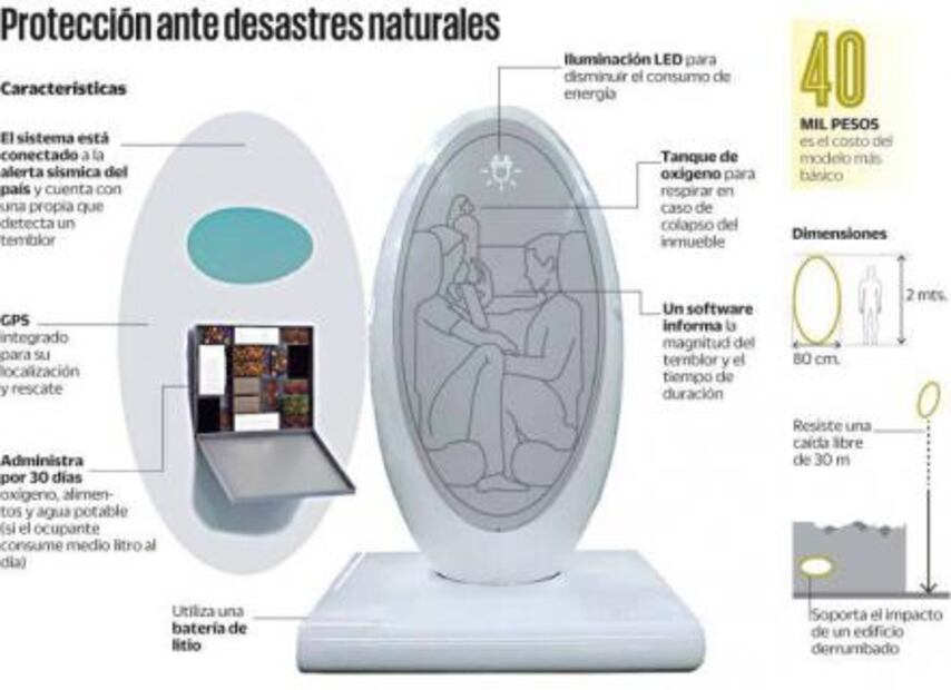 Impulsan cápsula en forma de huevo contra temblores