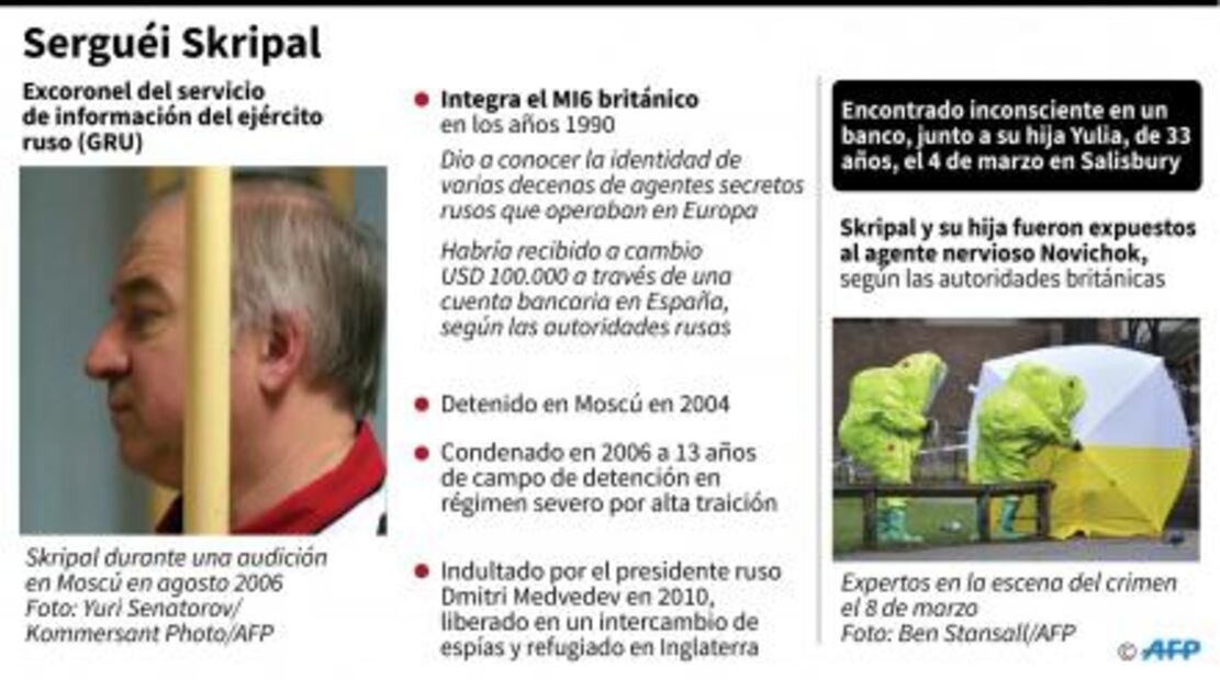 Rusia abre causa penal por atentado contra hija de ex espía y asesinato de empresario