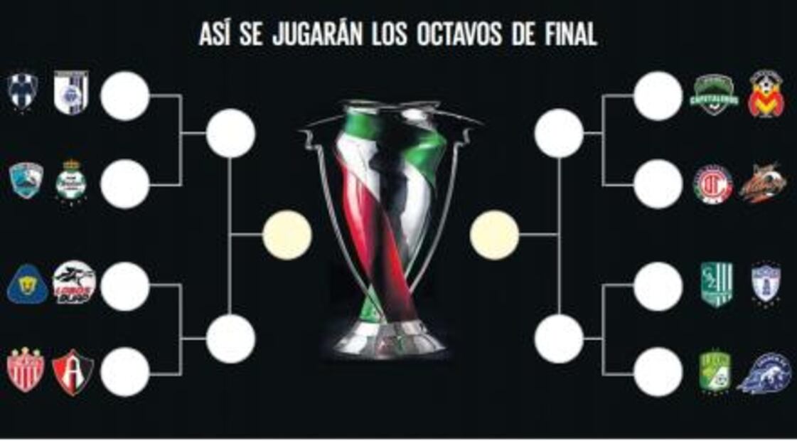Listos los Octavos de Final en la Copa MX