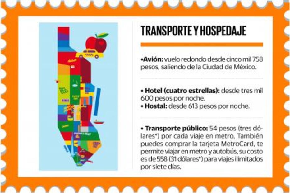 ¿Cuánto debes ahorrar para ir a Nueva York?