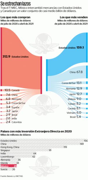 En T-MEC, México tendrá papel proactivo, no defensivo: Clouthier