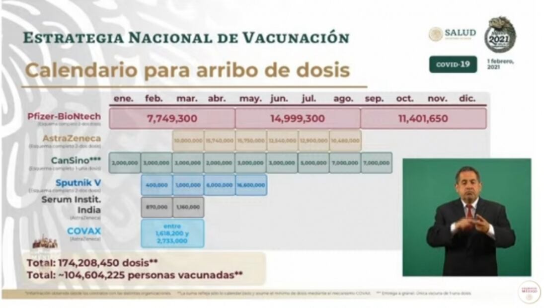 De que vamos a tener las vacunas, las vamos a tener: Ebrard