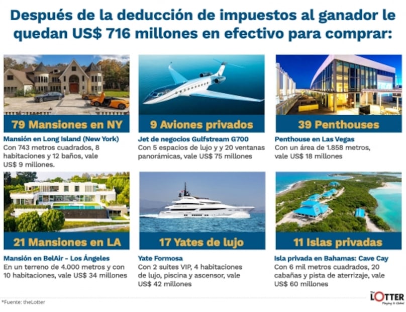 Premio de casi 1,000 MDD: La venta de boletos en México marca récord sin precedentes