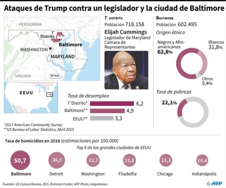 Trump rechaza acusaciones de racismo tras comentarios sobre Baltimore