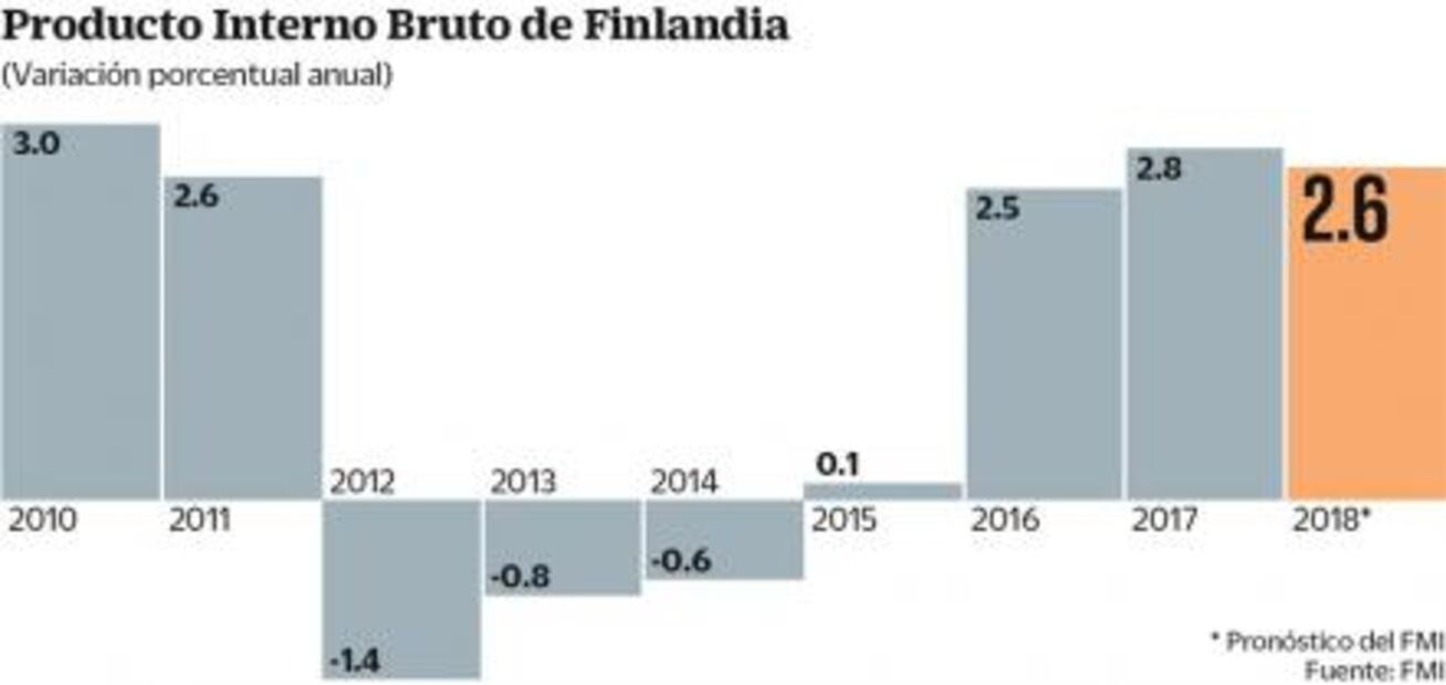Finlandia: economía circular basada en reciclaje 