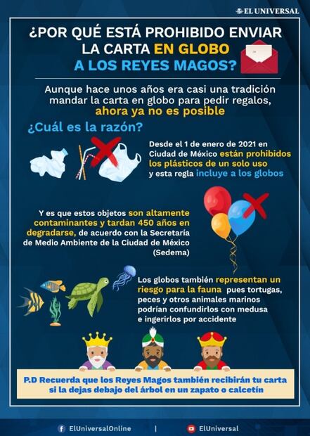 ¿Por qué está prohibido enviar la carta en globo a los Reyes Magos?