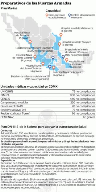 México, en emergencia sanitaria por Covid-19