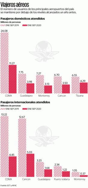 ASA proyecta dar blindaje a los aeropuertos del país