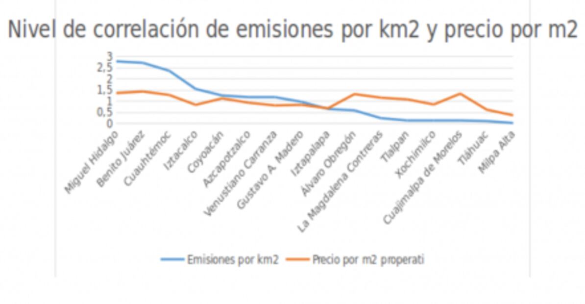Sobrepasan delegaciones niveles de CO2