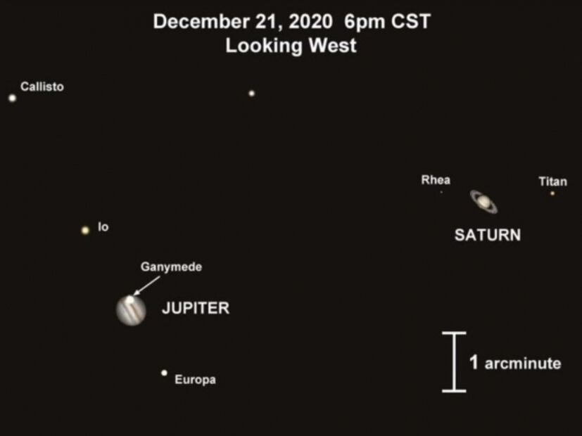 Júpiter y Saturno se verán como un planeta doble en diciembre; fenómeno que no se repetía desde la Edad Media