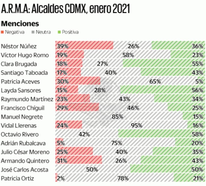 Toman aire tres alcaldes por la atención a Covid