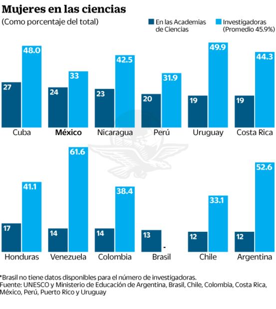 Rompiendo moldes. Ellas en la ciencia y la tecnología