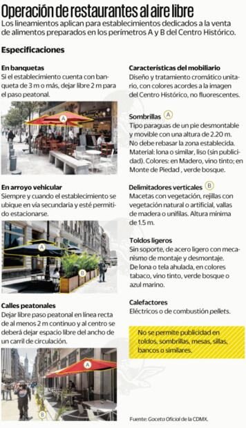 Cambian reglas para terrazas en el Centro Histórico