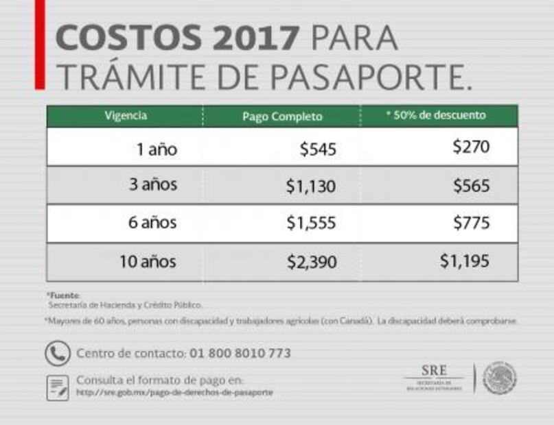 Los precios del Pasaporte para 2017