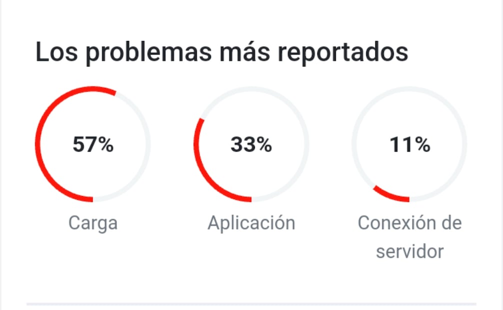 Elon Musk, caídas de X. Imagen: captura de pantalla