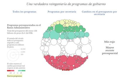 ¿De qué tamaño es la reducción del gasto público en México?