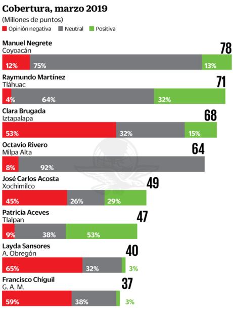 Pega a imagen de Brugada el tema de inseguridad
