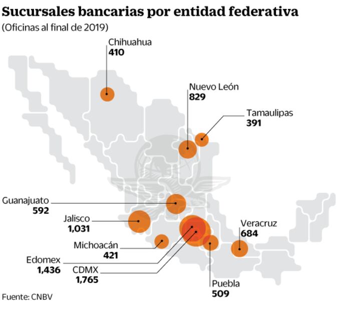 Banca tiene dos visiones para la inclusión financiera