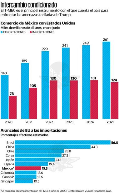 Gráficas: Elaboración propia