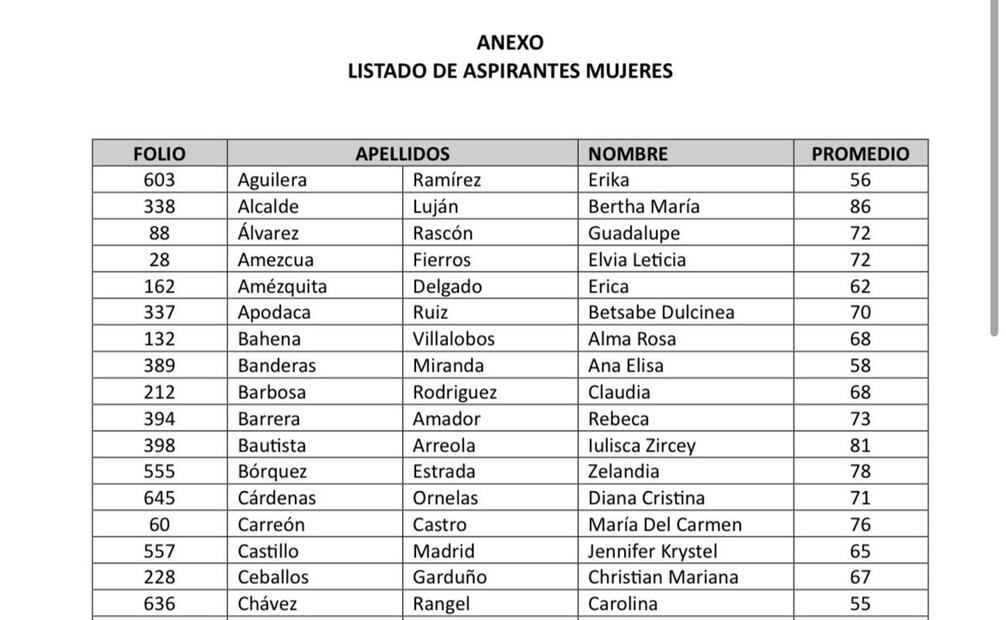 Filtran puntajes de mujeres aspirantes a consejeras del INE / Foto: Captura