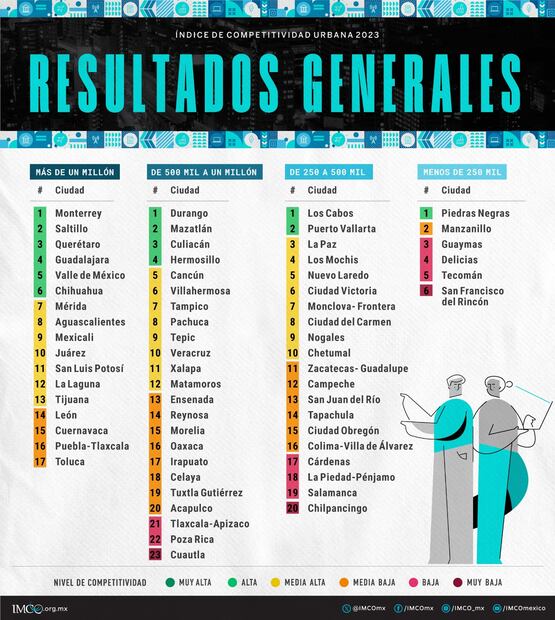 imco