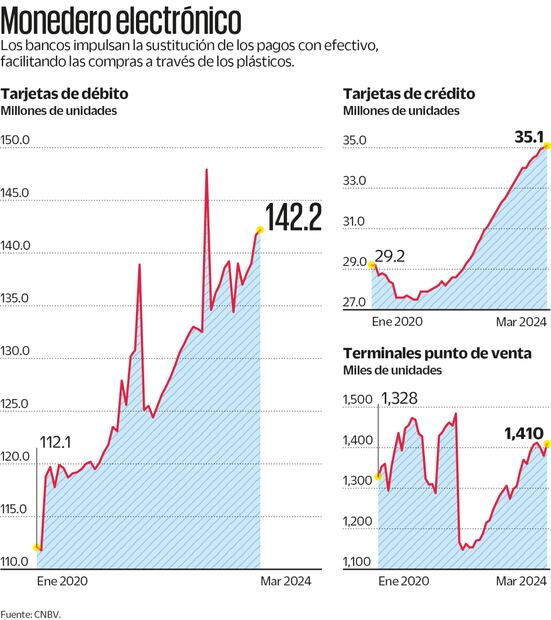 Bancos le meterán el acelerador a los pagos sin contacto