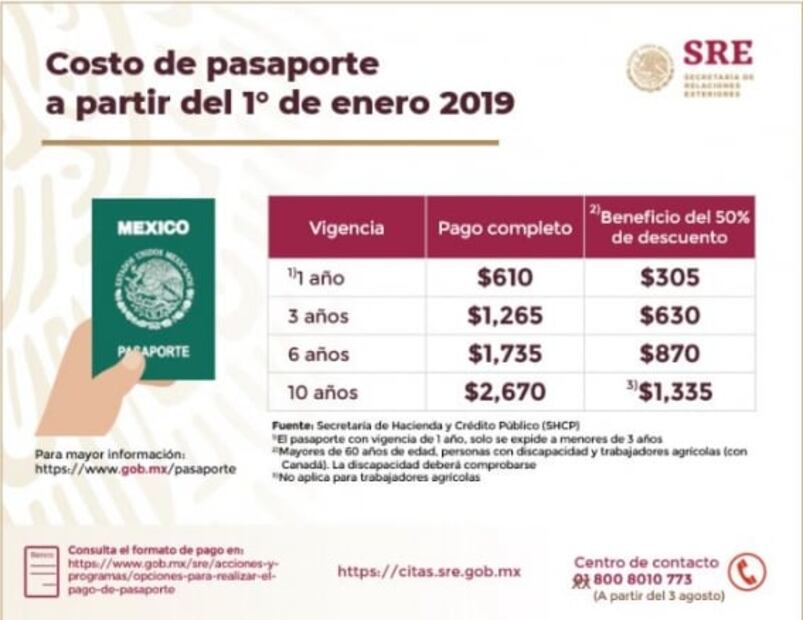 Estos serán los costos del pasaporte mexicano en 2020