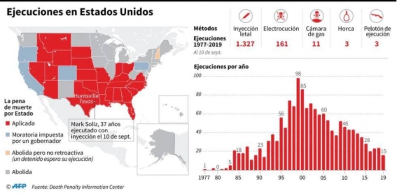 El brutal crimen del prisionero condenado a muerte y ejecutado en Texas