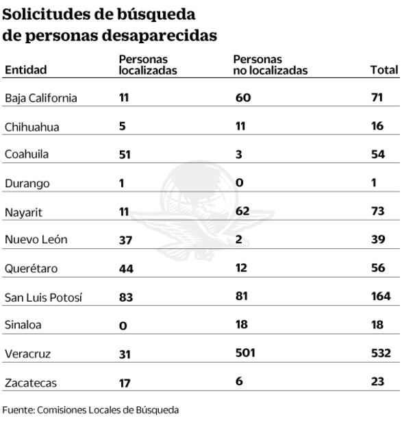 Desaparecidos. Los buscan a marchas forzadas