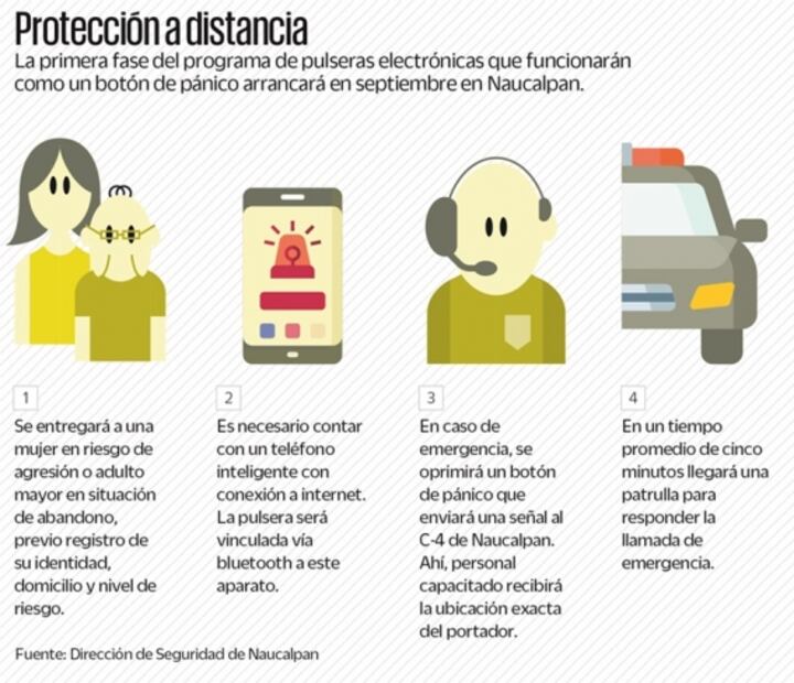 Lanzan pulseras con botón de emergencia en Naucalpan