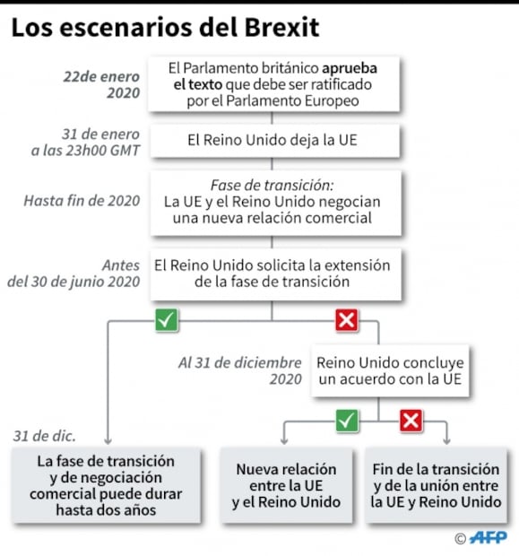 Reina Isabel II aprueba la ley sobre el Brexit