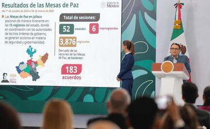 Segob presenta avances de jornadas de paz en Jalisco; reconoce ferias deportivas y recuperación de espacios