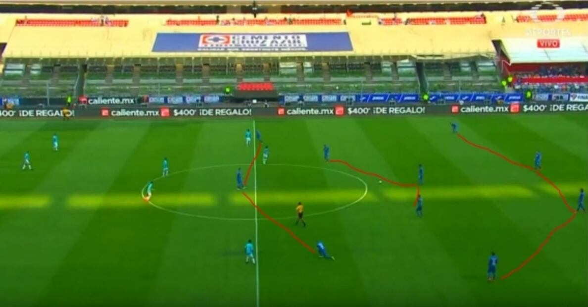 EL ANÁLISIS: Cruz Azul 3-0 Querétaro