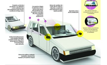 Échale un vistazo: ¿Colocas bien los espejos?