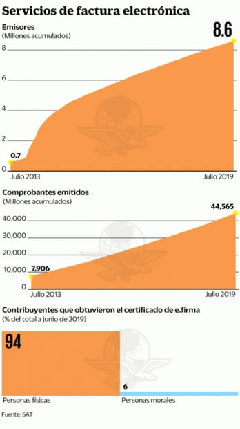 Usar infiltrados antifacturas, un exceso: expertos
