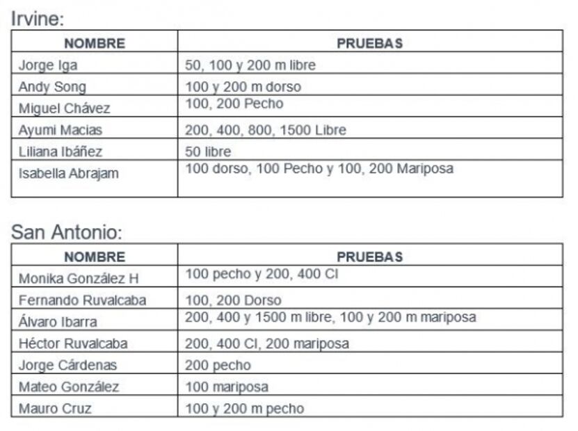 Nadadores mexicanos retoman actividad