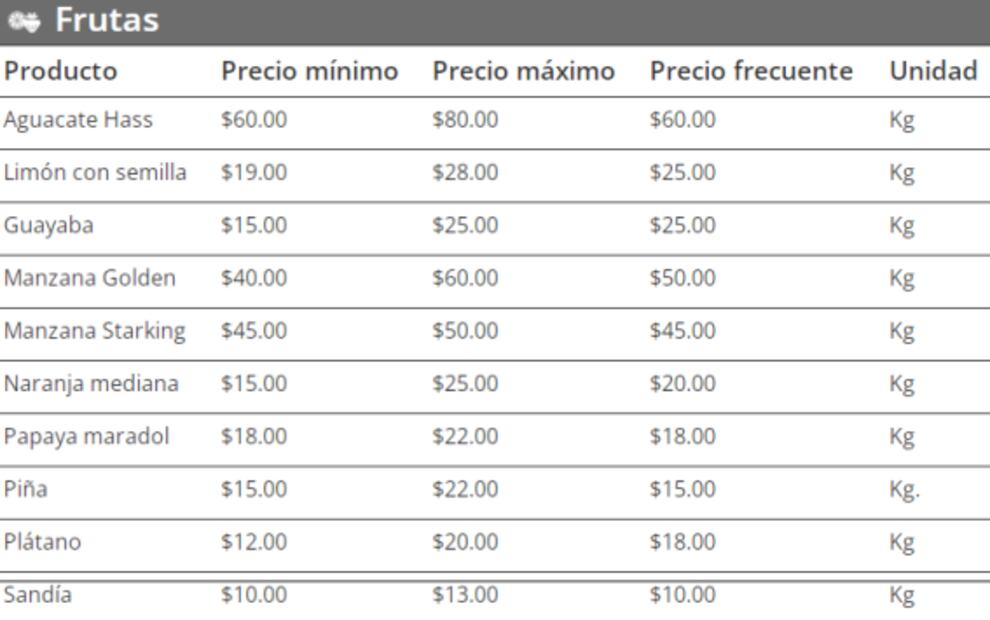 Cebolla y papa, los básicos ya no tan básicos por la inflación