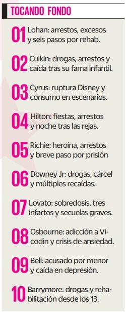 Famosos que han tocado fondo. EL UNIVERSAL.