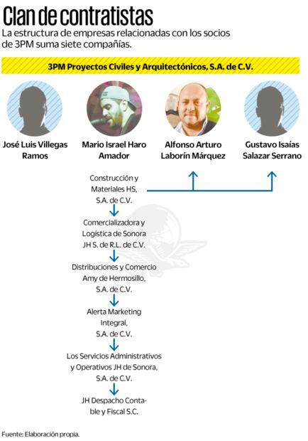 Fuente: Elaboración propia