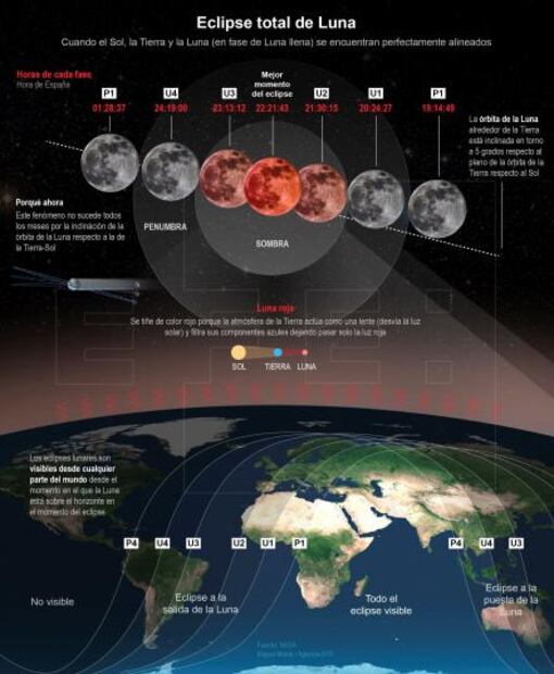 El eclipse no será visible en México, pero aquí puedes ver cómo se observará alrededor del mundo