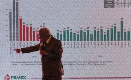 Pemex to lay off 16,000 workers as part of austerity measures