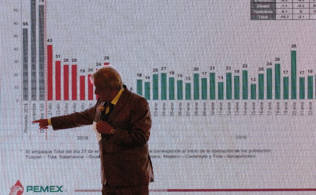 This year, Pemex was due to operate with a workforce of 111,855 people, including both trusted and unionized employees - Photo: Victoria Valtierra/CUARTOSCURO.COM